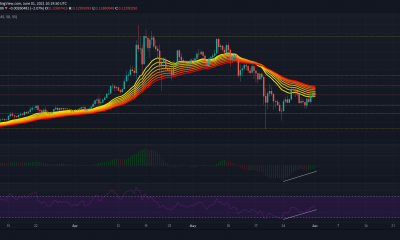 Análisis de precios en efectivo de VeChain, Ethereum y Bitcoin: 01 de junio