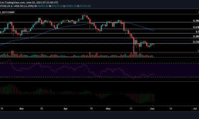 Análisis de precios de Bitcoin, EOS y Ethereum Classic: 2 de junio