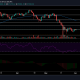 Análisis de precios de Bitcoin, EOS y Ethereum Classic: 2 de junio