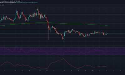 Análisis de precios de Stellar Lumens, Cosmos, THETA: 05 de junio