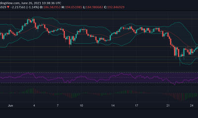 Análisis de precios de Monero, AAVE y THETA: 26 de junio