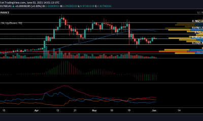 Análisis de precios de XRP: 2 de junio