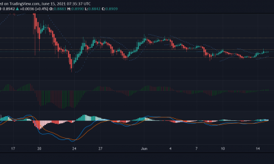 Análisis de precios en efectivo de XRP, Cardano y Bitcoin: 15 de junio