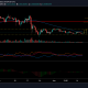 ¿Cómo le ha ido al precio de XRP?