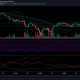 ¿El movimiento restringido de XRP podría cambiar?