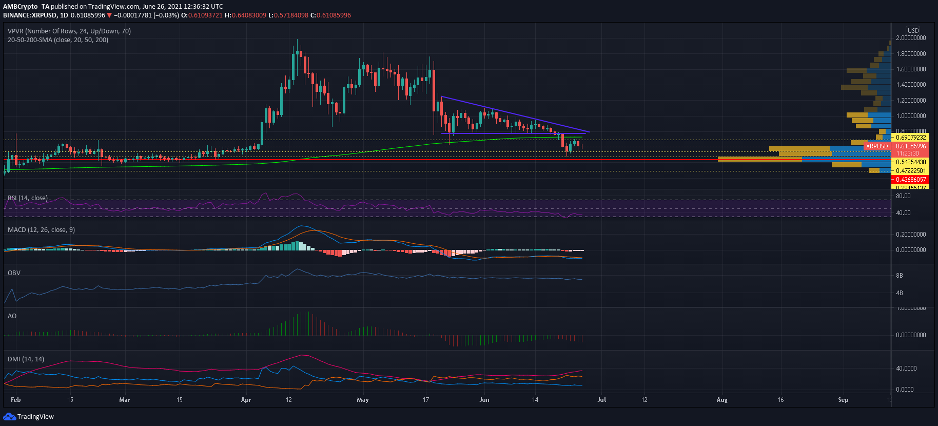 ¿XRP a la luna ya no? Esto es lo que sigue para XRP