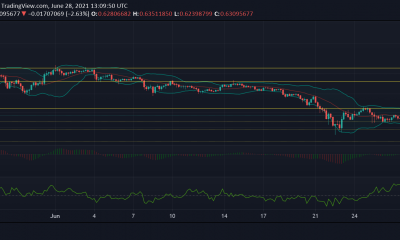 Análisis de precios de XRP, Bitcoin Cash y Binance Coin: 28 de junio