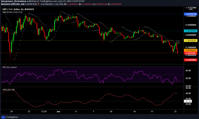 Análisis de precios de XRP, Dogecoin, MATIC: 21 de junio