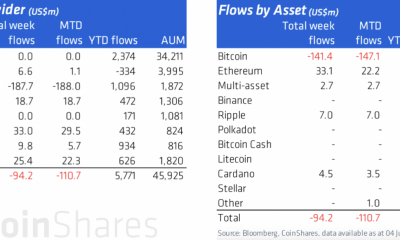 Con el aumento de las salidas de Bitcoin, ¿cuál es el estado de Ethereum, XRP y ADA?