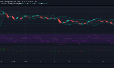 Análisis de precios de Bitcoin Cash, Cosmos, Dash: 19 de junio