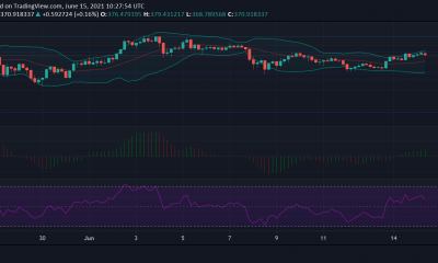 Binance Coin, Matic, Theta Análisis de precios: 15 de junio