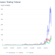 Por qué debería mirar de cerca los volúmenes de comercio de Bitcoin, Ethereum y otros alts