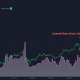 "Bitcoin no tendría la capitalización de mercado que tiene ahora si Ethereum no fuera ..."