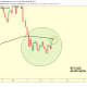 "Un escenario de mayor probabilidad que conducirá al éxito de la tendencia alcista de Bitcoin es ..."