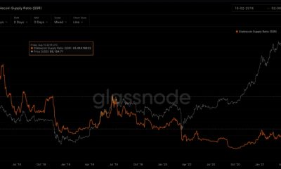 Esta vez, ¿han cambiado las cosas entre Bitcoin, Ethereum y USDT?