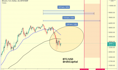 Cruz de la muerte de Bitcoin: "¿Ya no puedes evitar eso?"