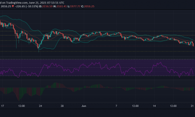 Análisis de precios de Ethereum, Solana y Litecoin: 21 de junio