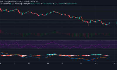 Análisis de precios de Ethereum, VeChain, Ethereum Classic: 27 de junio