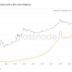 La tendencia del precio de BTC cambia nuevamente: ¿Purgar o no purgar?