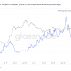 ¿Cómo influyen estas métricas en la senda alcista de Ethereum en 2021?