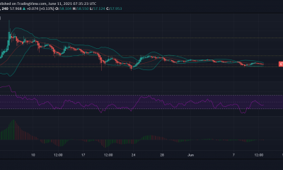 Ethereum Classic, Bitcoin SV, análisis de precios Verge: 11 de junio