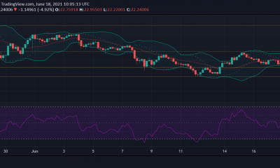 Análisis de precios de Chainlink, MATIC, AAVE: 18 de junio