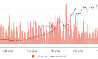 ¿Es esta la última gran amenaza para el mercado en recuperación de Bitcoin y Altcoins?