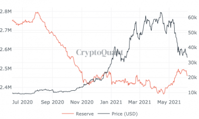 Las grandes entradas de billeteras sugieren un futuro alcista para el precio de Bitcoin