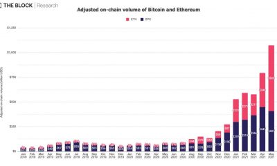 La verdadera historia de dónde están las cosas en el debate entre Bitcoin y Ethereum