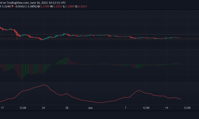 Análisis de precios de EOS, VeChain y Cosmos: 16 de junio