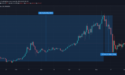 El qué y el por qué detrás de estas proyecciones de precios para Monero