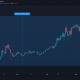 El qué y el por qué detrás de estas proyecciones de precios para Monero