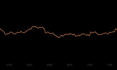 La inercia actual de Ethereum: ¿será este el caso por mucho tiempo?