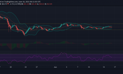 Binance Coin, MATIC, análisis de precios de IOTA: 16 de junio