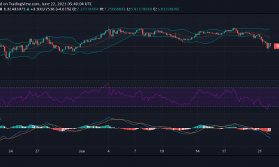 THETA, VeChain, Tron Análisis de precios: 22 de junio