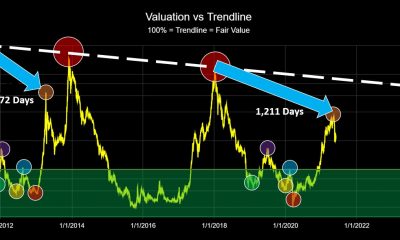 Analista: Cuando tuvimos cruces como este, el precio de Bitcoin cambió ...