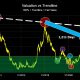 Analista: Cuando tuvimos cruces como este, el precio de Bitcoin cambió ...