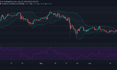 Análisis de precios de Tezos, Algorand, Zcash: 19 de junio