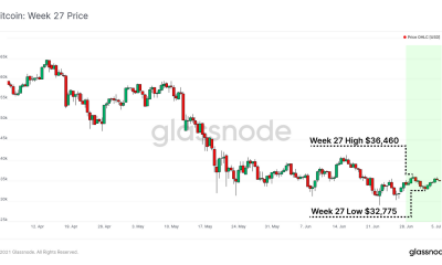 Bitcoin: ¿Podría ser una señal de que el mercado bajista está terminando?