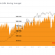 Esta sección de jugadores de Bitcoin parece estar regresando