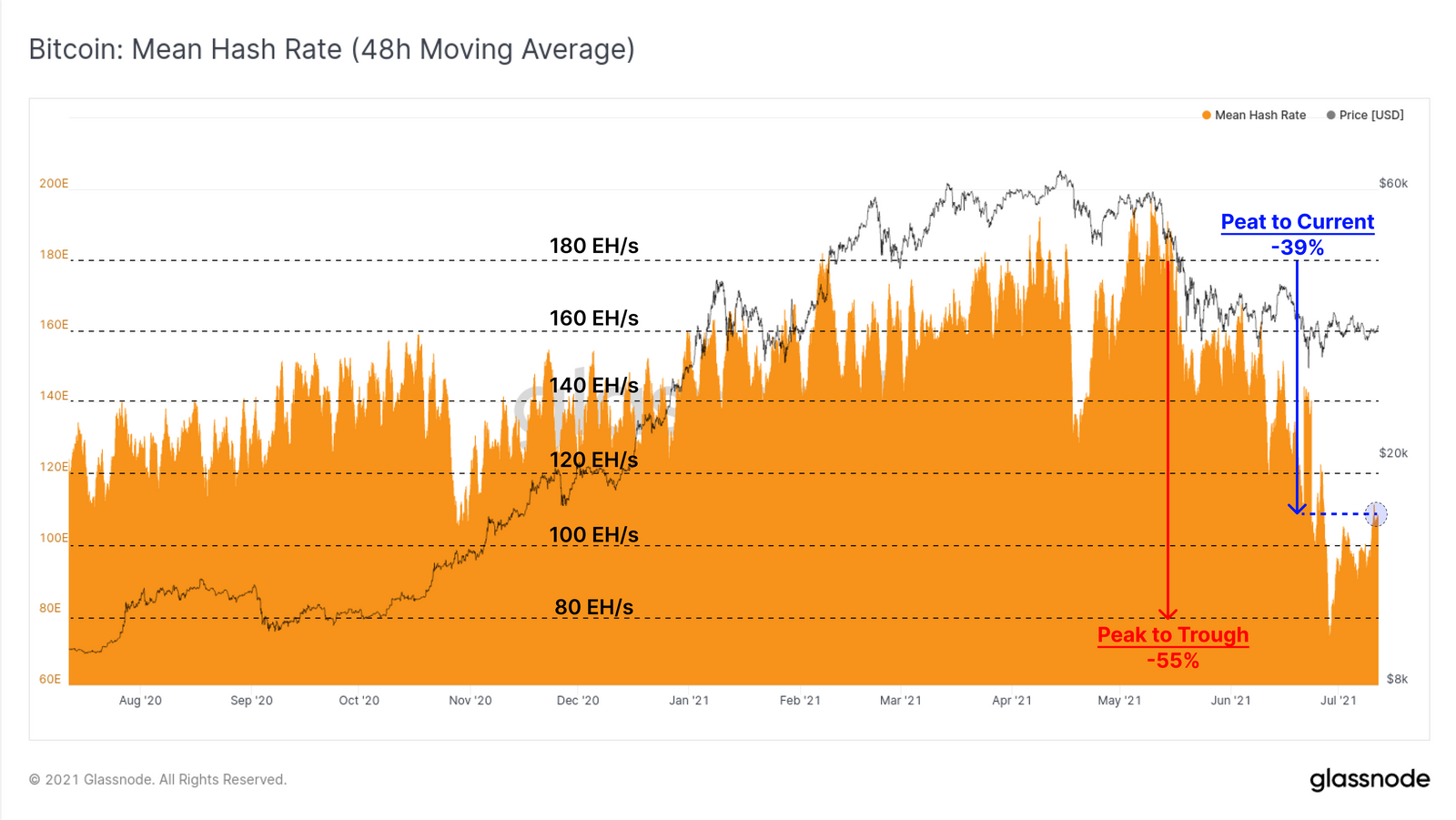 Esta sección de jugadores de Bitcoin parece estar regresando