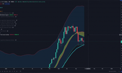 Actualización de la Cruz Dorada de Bitcoin que necesita saber