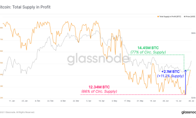 Comprender la rentabilidad de Bitcoin en el mercado actual