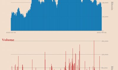 ¿Cómo ayuda el "silencio del mercado" a la recuperación de Bitcoin?