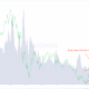 Las métricas en cadena de Ethereum revelan que "todavía es demasiado pronto para ...".