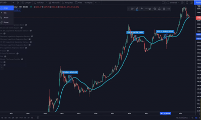 Analista: "Bitcoin podría alcanzar los $ 100,000 a fin de año cuando esto suceda"