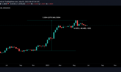 ¿Wall Street está mirando a Cardano?