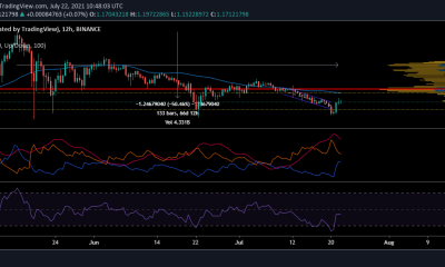 Esto es imperativo para el precio de Cardano.