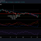 Esto es imperativo para el precio de Cardano.