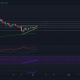 ¿Qué tan cerca está Cardano de recuperar el nivel de precios de $ 2?